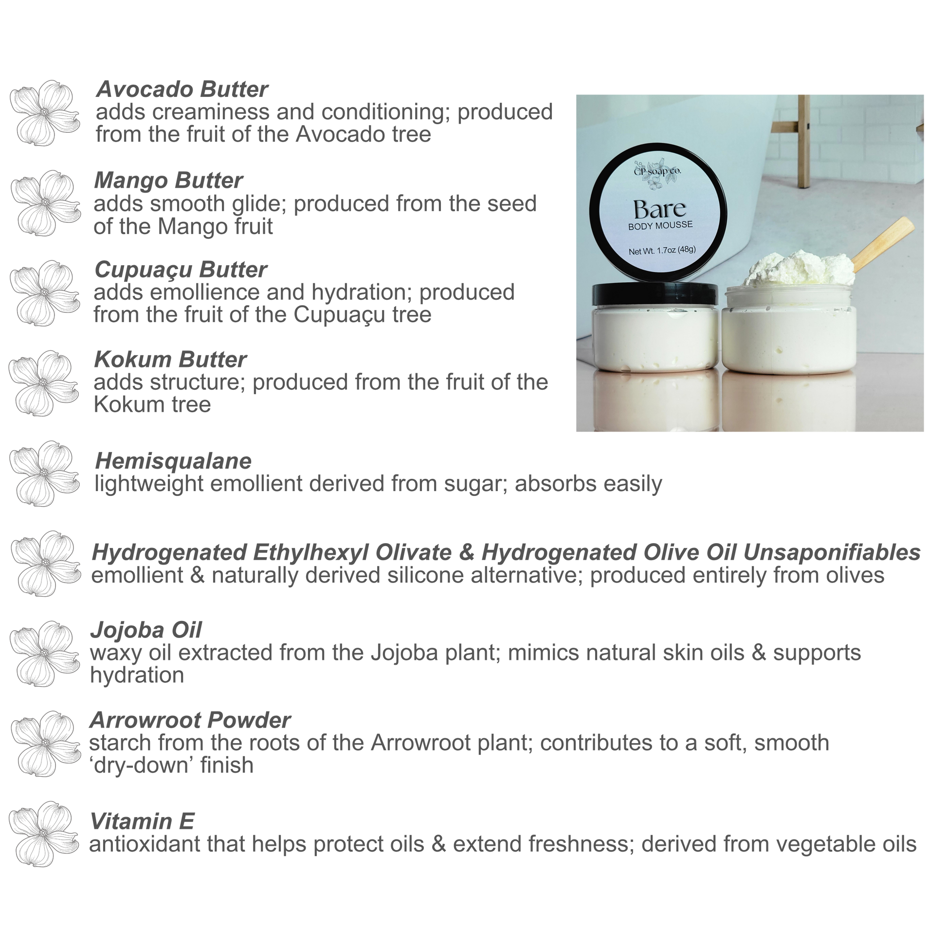 Product description card with ingredients and their functions, featuring a product image on the right.